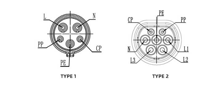 Charging head standard