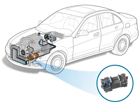 Electric compressor for electric vehicles