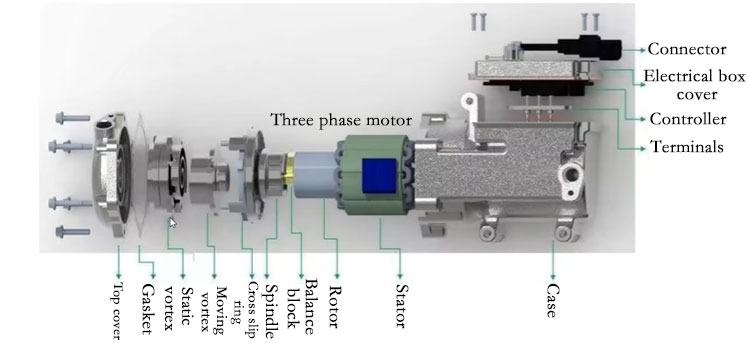 Electric compressor structure