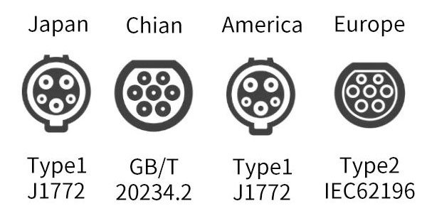 Electric vehicle charger compatibility